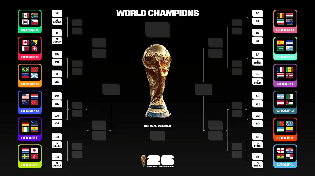 vòng bảng world cup 2026 - sodo66